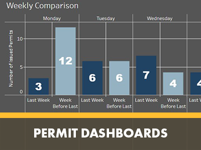 Permit Dashboards